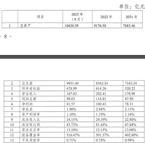 成都青白江银行抵押贷款产品对比(成都青白江有几家成都银行)